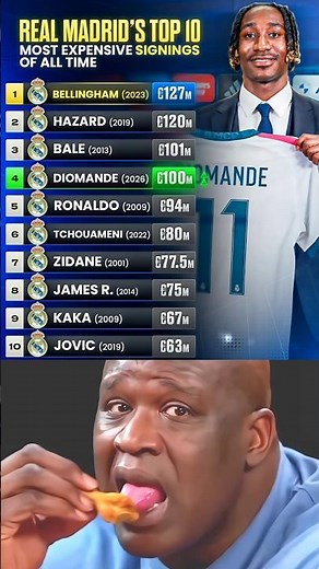 Real Madrid Top 10 Most Expensive Signing Ever 🤑💰