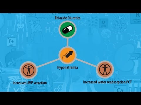 USMLE Prep - Renal & Urinary - Thiazide diuretics - Adverse effects - Hyponatremia