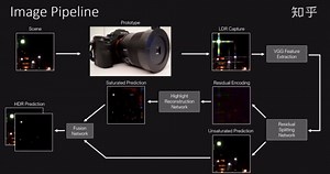 Single-Shot HDR Imaging