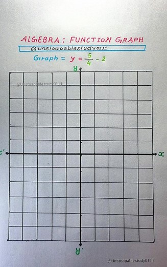 Understanding Algebraic Function Graphs and Concepts