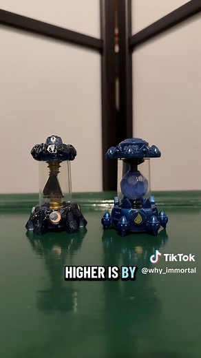 Discover the Strongest Skylanders Group