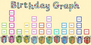 Present Themed Birthday Graph Display Pack