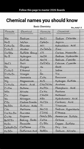 "Chemical Names you Should Know!"