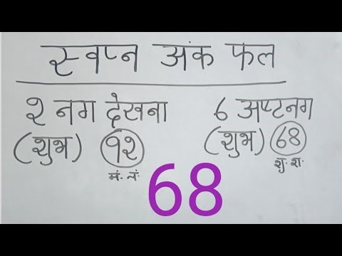 2 मार्च 2026 सपनों के फल