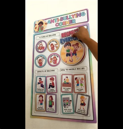 Enhance your classroom setup with well-designed corner posters 🌟 Includes DRRM, WINS, GAD, NDEP, Guidance, and Anti-Bullying — thoughtfully made for every teacher’s needs. Available in both SOFTCOPY and HARDCOPY formats | Teacher Jessa Rose Plarisan