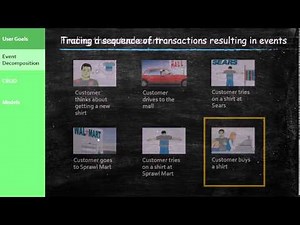 Object Oriented Systems Analysis and Design Use Cases (Part 4)