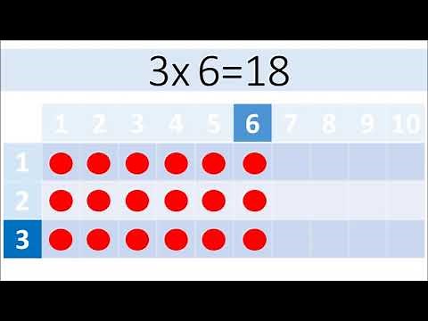 Mathematics - Multiplication tables: table of 3