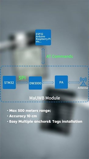 MaUWB | Outdoor UWB Tracker with Centimeter Accuracy – No Internet Needed!