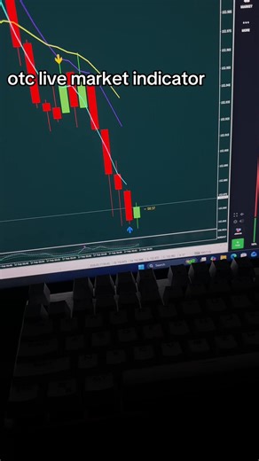 Achieve 99% Accuracy in Trading with OTC Market Indicators