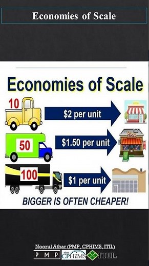 Economies of Scale | CPHIMS | RHIA | CPHQ |