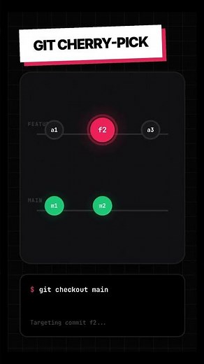 Git Cherry-Pick Explained in 5 Seconds 🍒 #coding #git #devops #programming