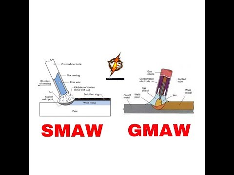Difference Between Shielded Metal Arc Welding (SMAW) and Gas Metal Arc Welding (GMAW)- Mechanical En