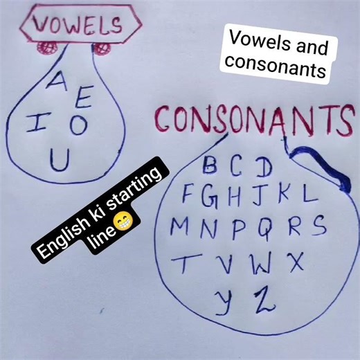 vowels And consonant English #students
