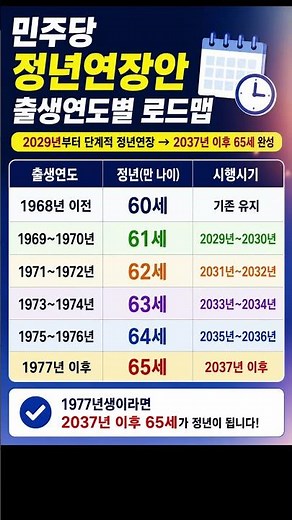 민주당 정년연장 로드맵 #정년연장 #민주당정년65세 #77년생정년 #정년연장로드맵 #2037년정년65세 #국민연금공백 #소득크레바스 #노후설계 #Shorts