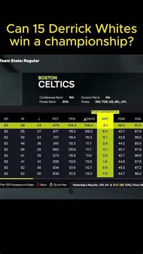 Can 15 Derrick White win a championship?! #nba #2k #2kcommunity #celtics