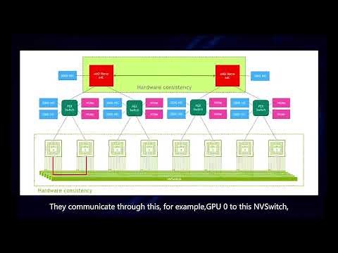 NVIDIA AI GPU Servers: PCIe vs. SXM | FiberMall