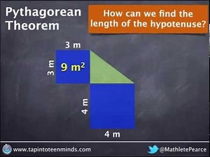 Using Pythagorean Theorem to Find Length of Hypotenuse | Visual Proof Example