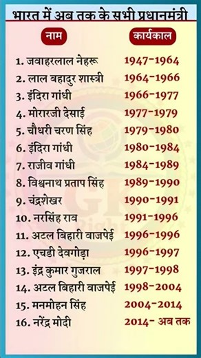 3 rd teacher gk /gk MCQ/#mcq #trending #gk#3grade #teacher #utkarshclasses