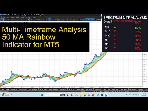 Rainbow 50 MA Indicator Review: Multi-Timeframe Power with Dashboard Insights