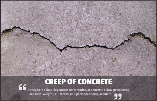 Creep of Concrete