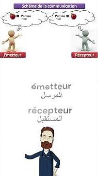 schéma de la communication #short