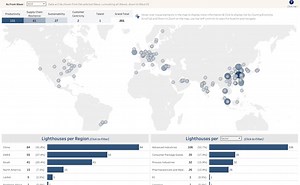 Lighthouse Network Map