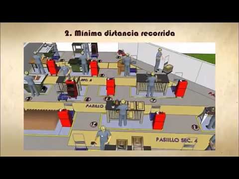 Distribución de Planta