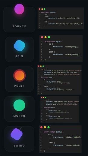 The KEYFRAME TECHNIQUE That's Changing Animation Forever #shorts #coding