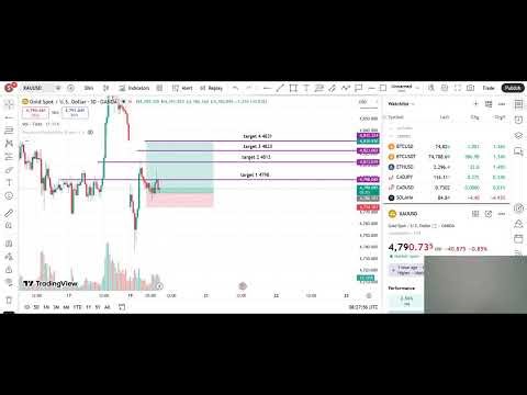 LIVE 24/7 GOLD SIGNALS-XAUUSD Buy Sell Forecast-Daily Trading-Money Management