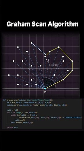 Graham Scan Algorithm #coding #trend #dsa
