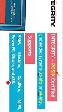 What is Integrity RTOS SHORTS