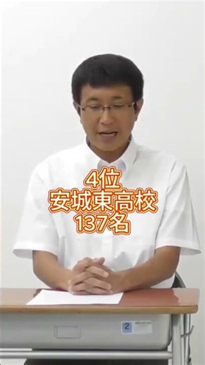 愛知工業大学 2026 合格者数 高校別ランキングTOP10