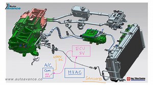 Conoce a nivel general cómo funciona el Control Electrónico en Vehiculos Electricos para el Sistema de Aire Acondicionado. Este y otro contenido de interes en nuestro Canal de YouTube, suscríbete: https://www.youtube.com/c/AutoAvance | Auto Avance
