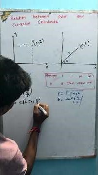 Relations between polar and Cartesian coordinates.polar coordinates of a point.