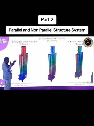 Understanding Parallel and Non Parallel Structure Systems