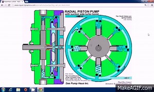 Radial Piston Pump on Make a GIF