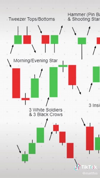 Understanding Candlestick Patterns in Trading