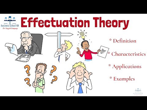 What is Effectuation Theory? | Entrepreneurship | From A Business Professor