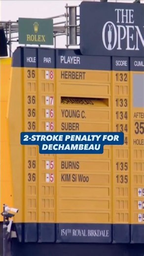 Bryson DeChambeau has officially received a 2-stroke penalty, going from 7-under to 5-under.