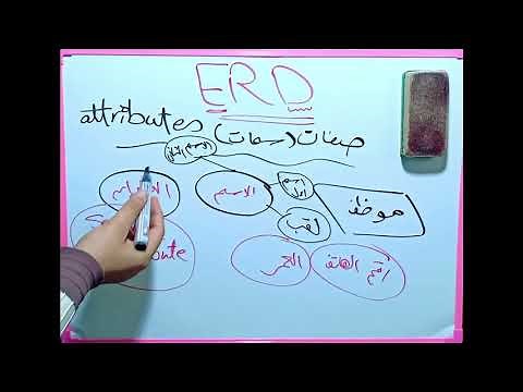 شرح تفصيلي لل ERD مخطط الكيانات والعلاقات
