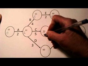 Calculating Earliest Event Times (EETs)