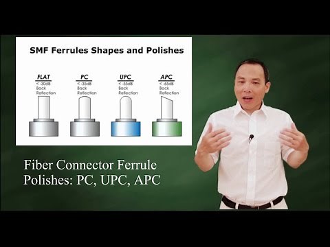 SMF Connector Ferrule Polish: PC, UPC, APC