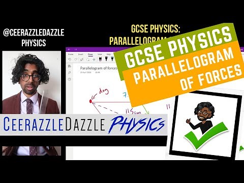 GCSE Physics 9-1: Parallelogram of Forces