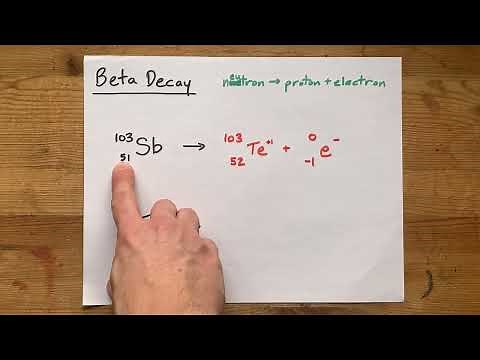 Beta Decay Equations (+2 Examples)