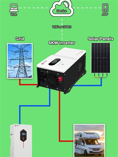 How a 6KW Low Frequency Inverter Works