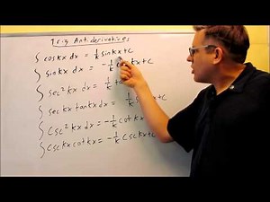 Antiderivatives and Antiderivative Formulas: An Introduction