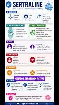 Sertraline changed mental health forever and here’s how