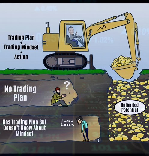 Effective Trading Strategies for Unlimited Profit Potential