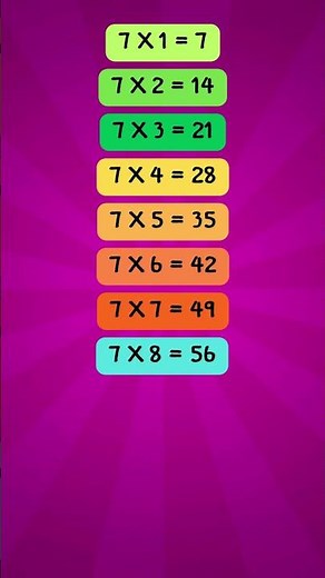 Recite the multiplication table of 7 | Practice reciting the multiplication table | Teaching medi...