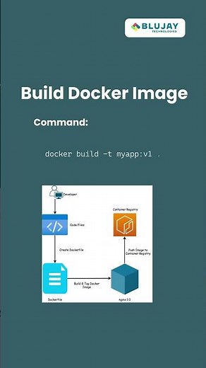 Deploy Anywhere with Docker Containers! 🐳🚀